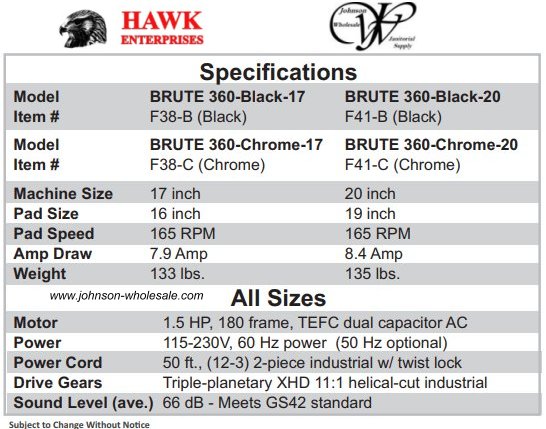 36 brute specs