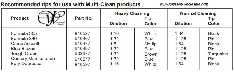 Multi-Clean 421050 Rapid Station Drum Filling Dispenser