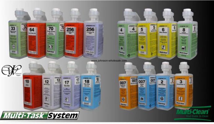 Multi Clean Multi-Task Dilution Control