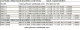 Hawk Standard and XHD 2 Speed Floor Buffer 13,15,17,20 inch
