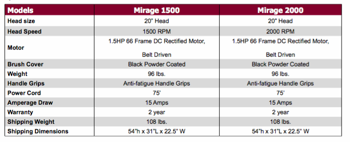 mirage 1500 specs