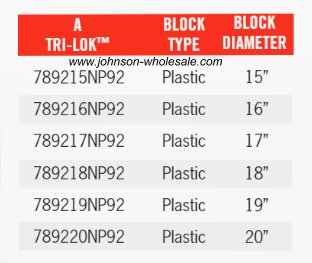 TriLoc list