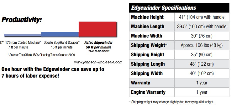 edgewinder specs