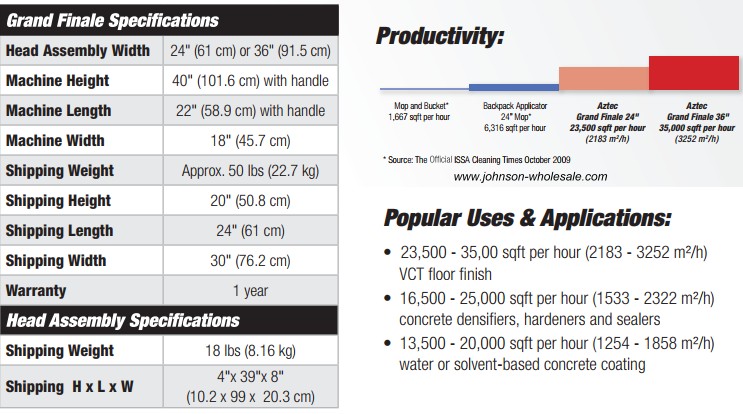 grand finale specs