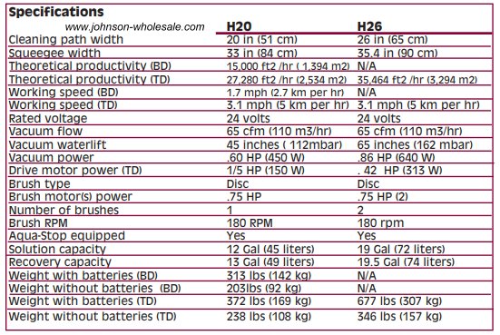 h26 specs