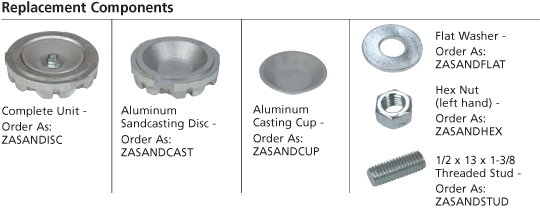 sanding chart